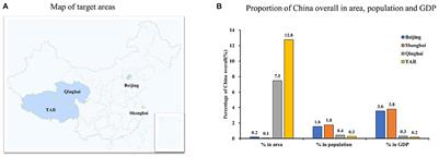 Disparities of obesity and non-communicable disease burden between the Tibetan Plateau and developed megacities in China